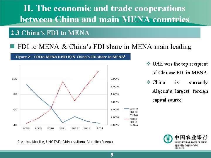 II. The economic and trade cooperations between China and main MENA countries 2. 3