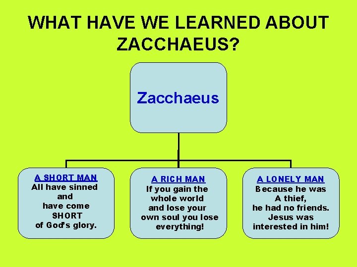 WHAT HAVE WE LEARNED ABOUT ZACCHAEUS? Zacchaeus A SHORT MAN All have sinned and