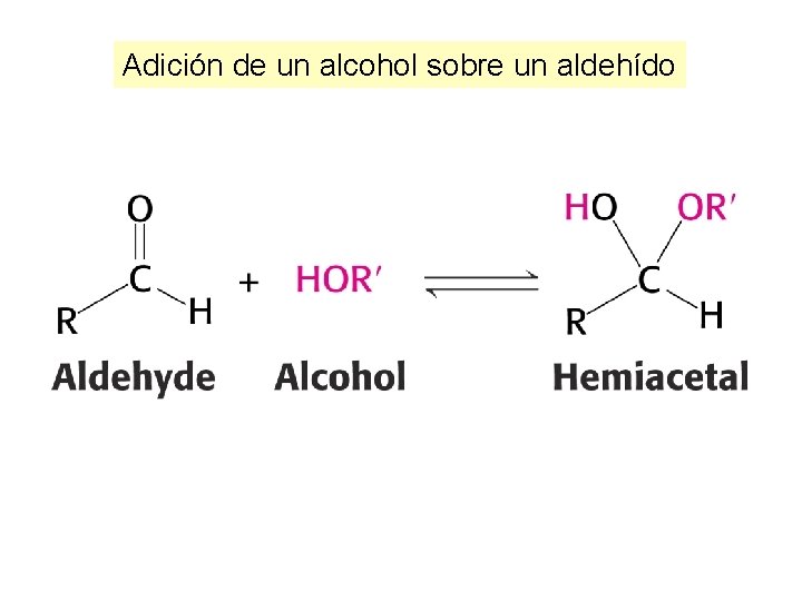 Adición de un alcohol sobre un aldehído 