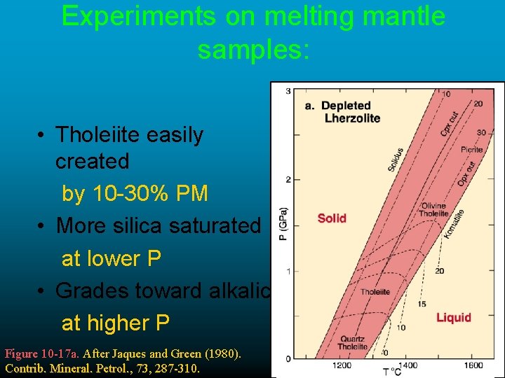 Experiments on melting mantle samples: • Tholeiite easily created by 10 -30% PM •