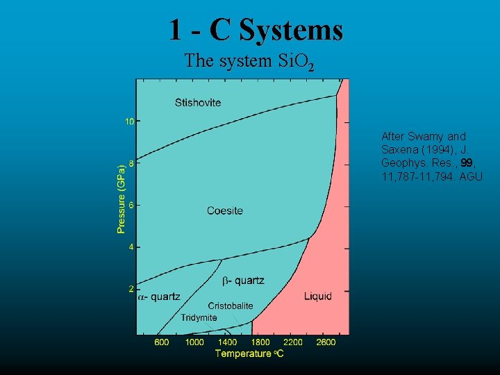 1 - C Systems The system Si. O 2 After Swamy and Saxena (1994), 1 - C Systems The system Si. O 2 After Swamy and Saxena (1994),
