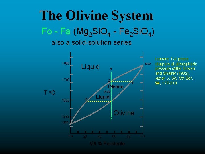 The Olivine System Fo - Fa (Mg 2 Si. O 4 - Fe 2