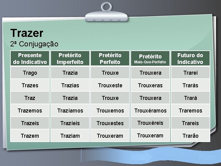 Trazer 2ª Conjugação Presente do Indicativo Pretérito Imperfeito Pretérito Perfeito Mais-Que-Perfeito Futuro do Indicativo