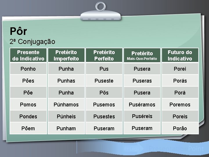 Pôr 2ª Conjugação Presente do Indicativo Pretérito Imperfeito Pretérito Perfeito Mais-Que-Perfeito Futuro do Indicativo