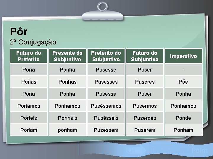 Pôr 2ª Conjugação Futuro do Pretérito Presente do Subjuntivo Pretérito do Subjuntivo Futuro do