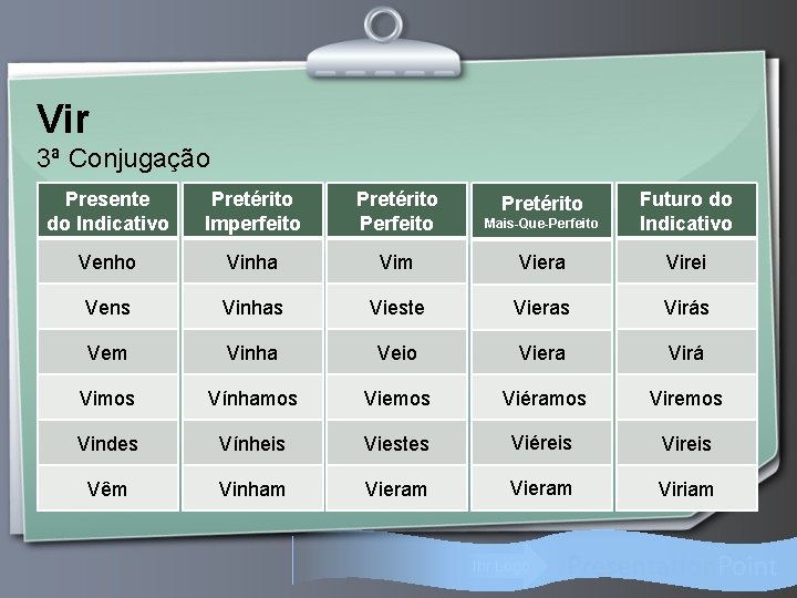 Vir 3ª Conjugação Presente do Indicativo Pretérito Imperfeito Pretérito Perfeito Mais-Que-Perfeito Futuro do Indicativo