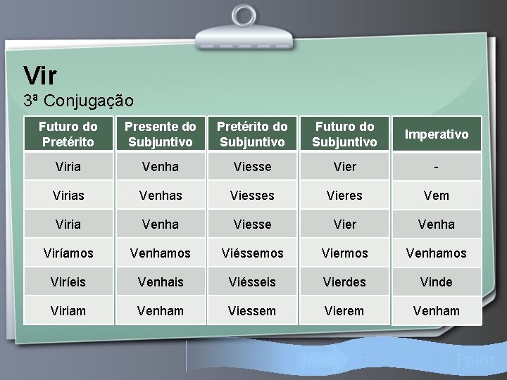 Vir 3ª Conjugação Futuro do Pretérito Presente do Subjuntivo Pretérito do Subjuntivo Futuro do