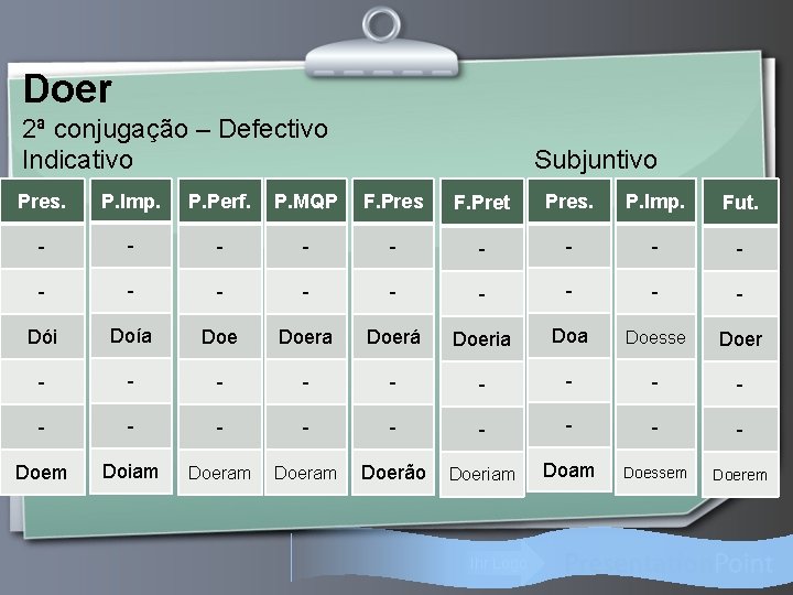 Doer 2ª conjugação – Defectivo Indicativo Subjuntivo Pres. P. Imp. P. Perf. P. MQP