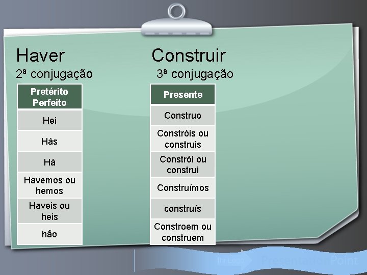 Haver 2ª conjugação Pretérito Perfeito Hei Construir 3ª conjugação Presente Construo Hás Constróis ou