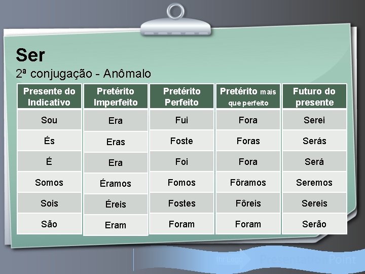 Ser 2ª conjugação - Anômalo Presente do Indicativo Pretérito Imperfeito Pretérito Perfeito Pretérito mais