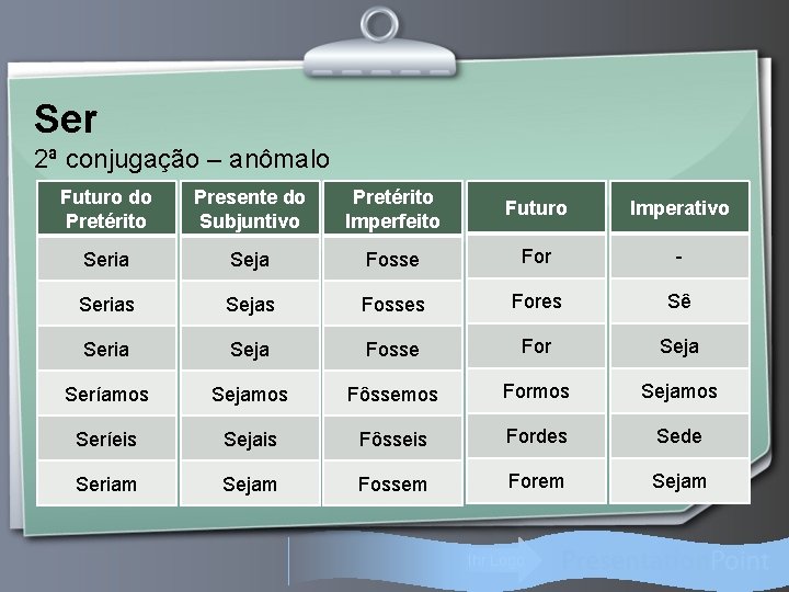 Ser 2ª conjugação – anômalo Futuro do Pretérito Presente do Subjuntivo Pretérito Imperfeito Futuro