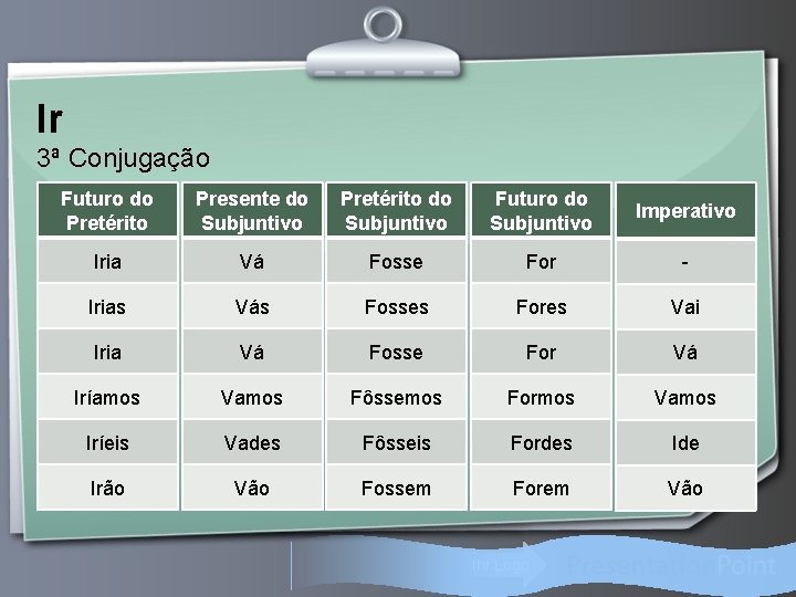 Ir 3ª Conjugação Futuro do Pretérito Presente do Subjuntivo Pretérito do Subjuntivo Futuro do