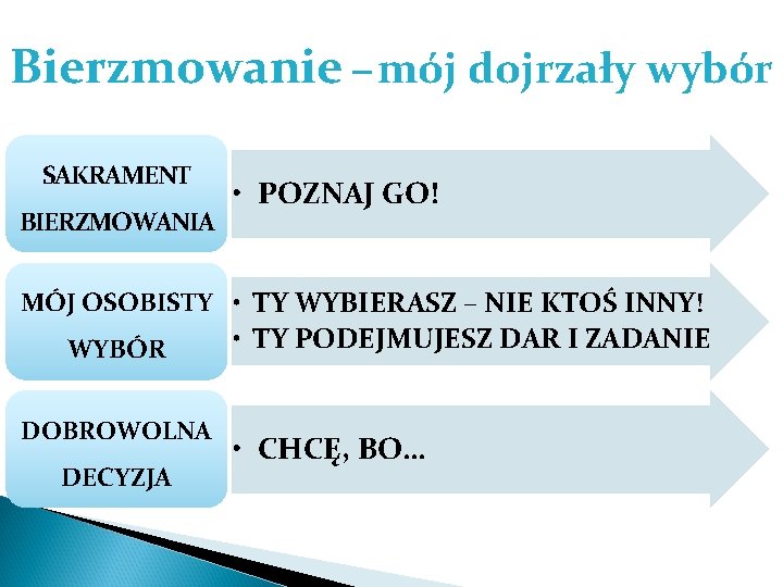 Bierzmowanie – mój dojrzały wybór SAKRAMENT BIERZMOWANIA • POZNAJ GO! MÓJ OSOBISTY • TY
