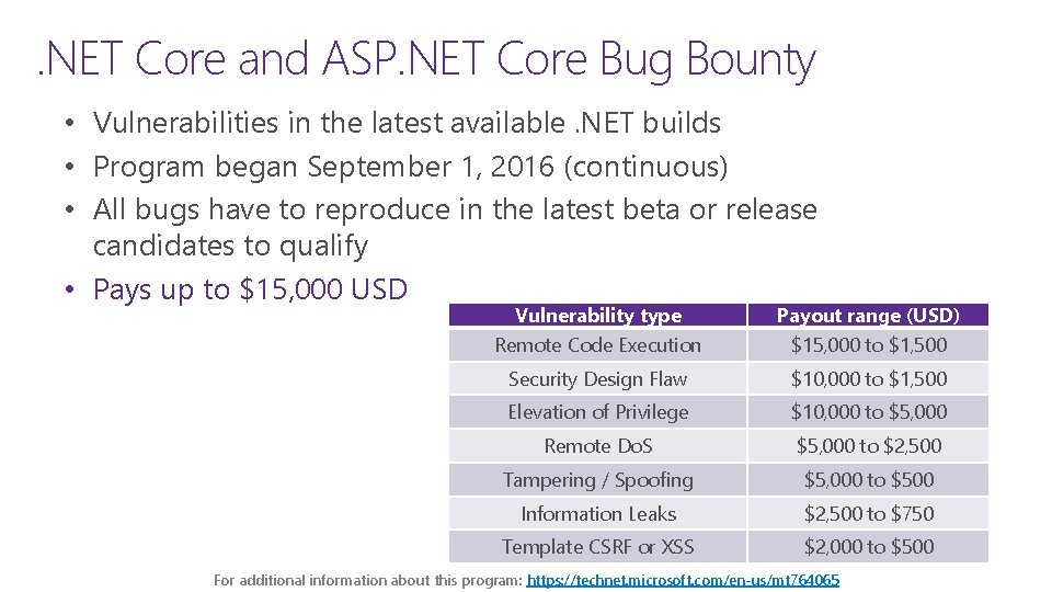 . NET Core and ASP. NET Core Bug Bounty • Vulnerabilities in the latest