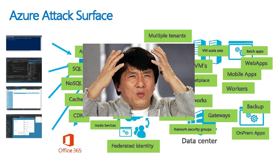 Azure Attack Surface 