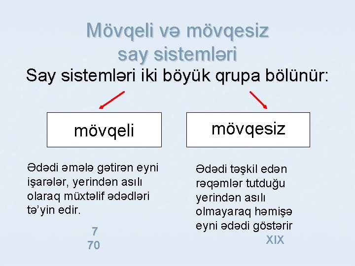 Mövqeli və mövqesiz say sistemləri Say sistemləri iki böyük qrupa bölünür: mövqeli Ədədi əmələ