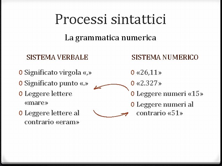 Processi sintattici La grammatica numerica SISTEMA VERBALE SISTEMA NUMERICO 0 Significato virgola «, »