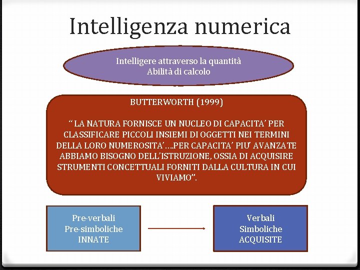 Intelligenza numerica Intelligere attraverso la quantità Abilità di calcolo BUTTERWORTH (1999) “ LA NATURA