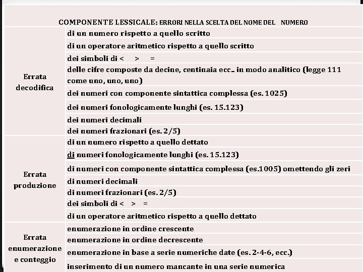  COMPONENTE LESSICALE: ERRORI NELLA SCELTA DEL NOME DEL di un numero rispetto a