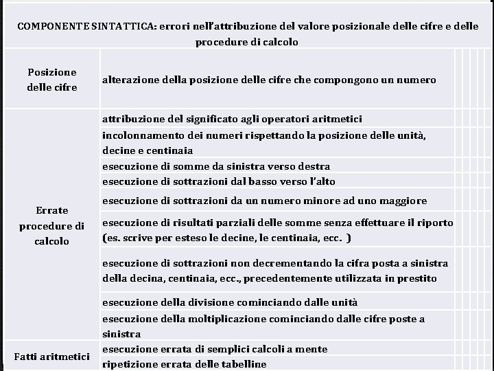  COMPONENTE SINTATTICA: errori nell’attribuzione del valore posizionale delle cifre e delle procedure di