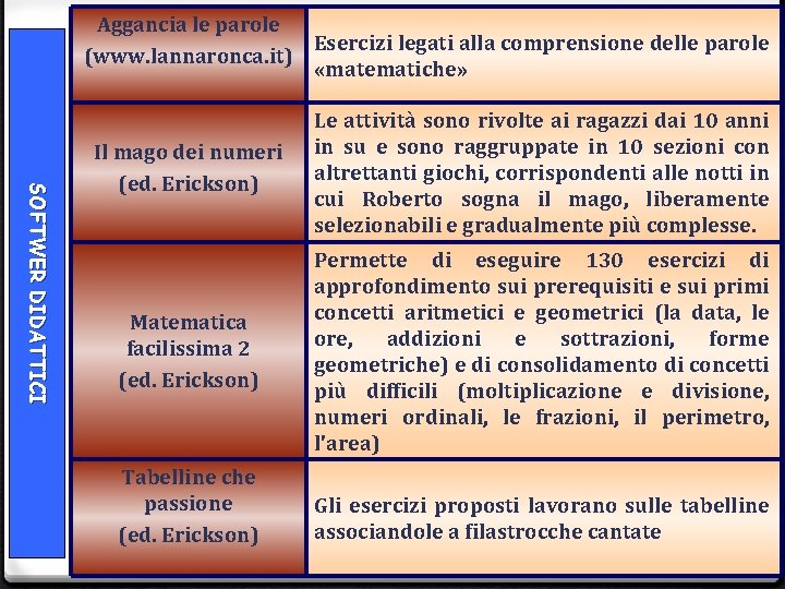 Aggancia le parole Esercizi legati alla comprensione delle parole (www. lannaronca. it) «matematiche» SOF