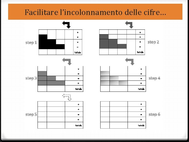 Facilitare l’incolonnamento delle cifre… 