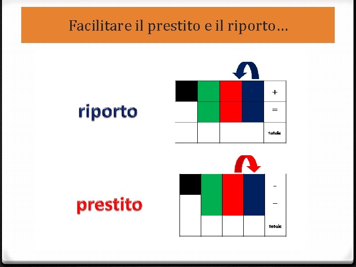 Facilitare il prestito e il riporto… 