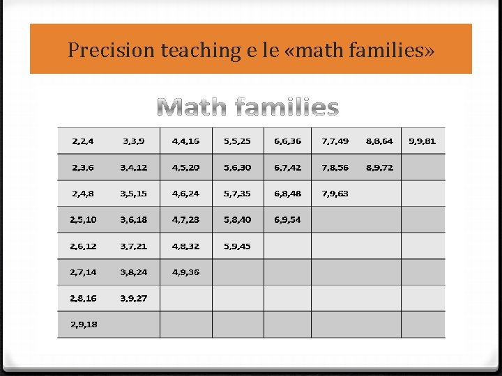 Precision teaching e le «math families» 