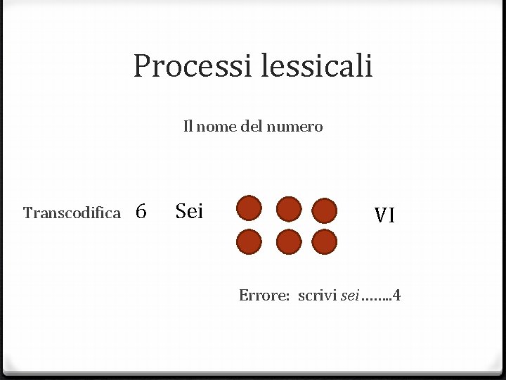 Processi lessicali Il nome del numero Transcodifica 6 Sei VI Errore: scrivi sei……. .