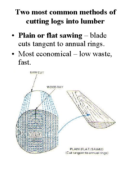 Two most common methods of cutting logs into lumber • Plain or flat sawing