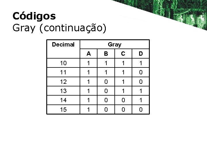 Códigos Gray (continuação) Decimal Gray A B C D 10 1 1 11 1