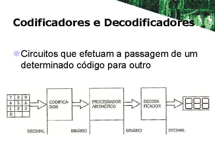 Codificadores e Decodificadores l Circuitos que efetuam a passagem de um determinado código para