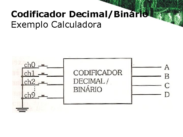 Codificador Decimal/Binário Exemplo Calculadora 