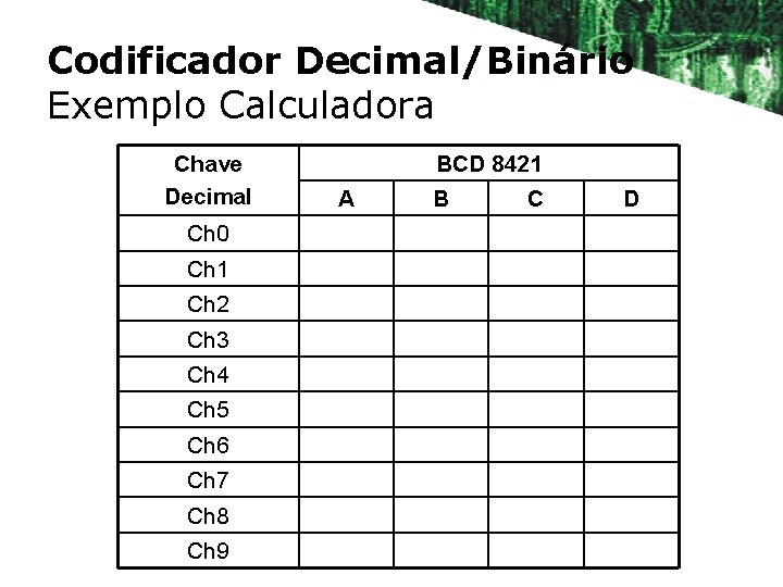 Codificador Decimal/Binário Exemplo Calculadora Chave Decimal Ch 0 Ch 1 Ch 2 Ch 3