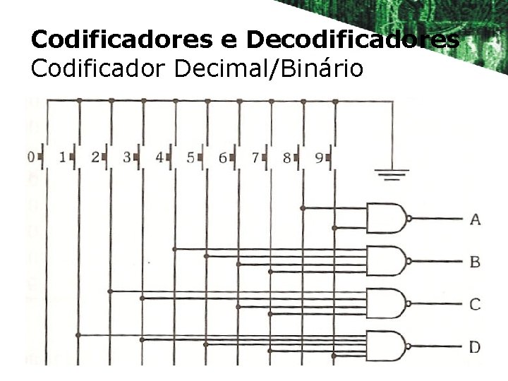 Codificadores e Decodificadores Codificador Decimal/Binário 