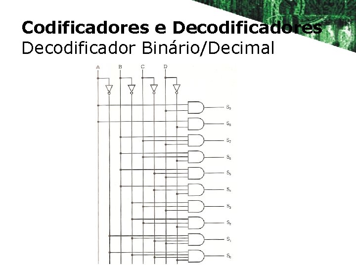 Codificadores e Decodificadores Decodificador Binário/Decimal 