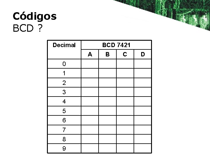 Códigos BCD ? Decimal BCD 7421 A 0 1 2 3 4 5 6