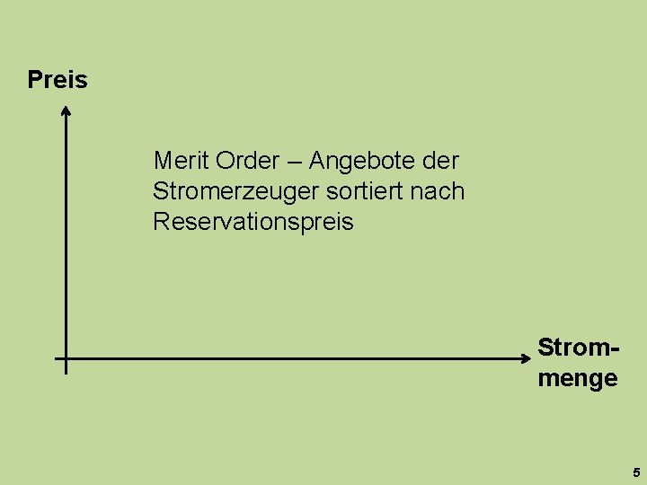 Preis Merit Order – Angebote der Stromerzeuger sortiert nach Reservationspreis Strommenge 5 