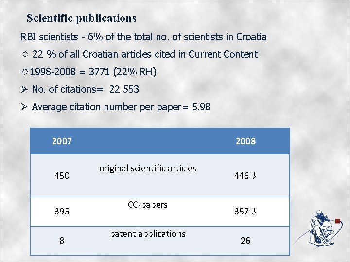 Scientific publications RBI scientists - 6% of the total no. of scientists in Croatia