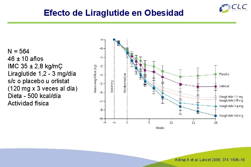 Efecto de Liraglutide en Obesidad N = 564 46 ± 10 años IMC 35