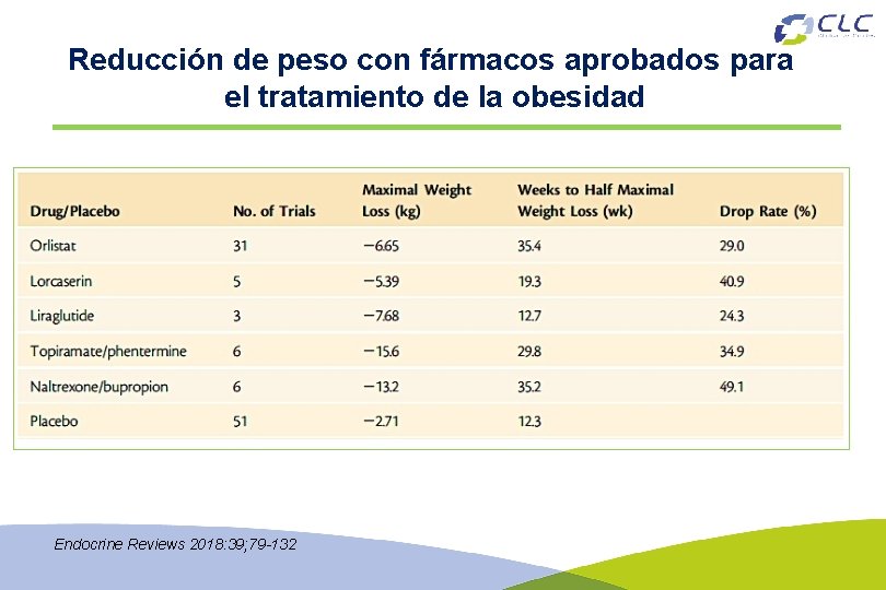 Reducción de peso con fármacos aprobados para el tratamiento de la obesidad Endocrine Reviews