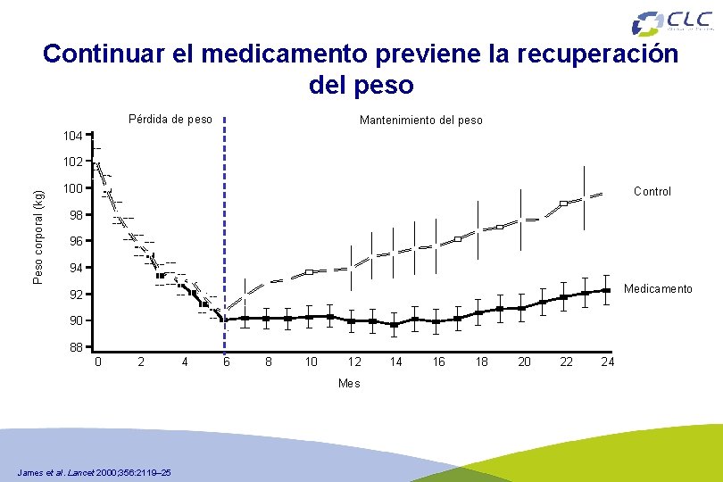 Continuar el medicamento previene la recuperación del peso Pérdida de peso Mantenimiento del peso