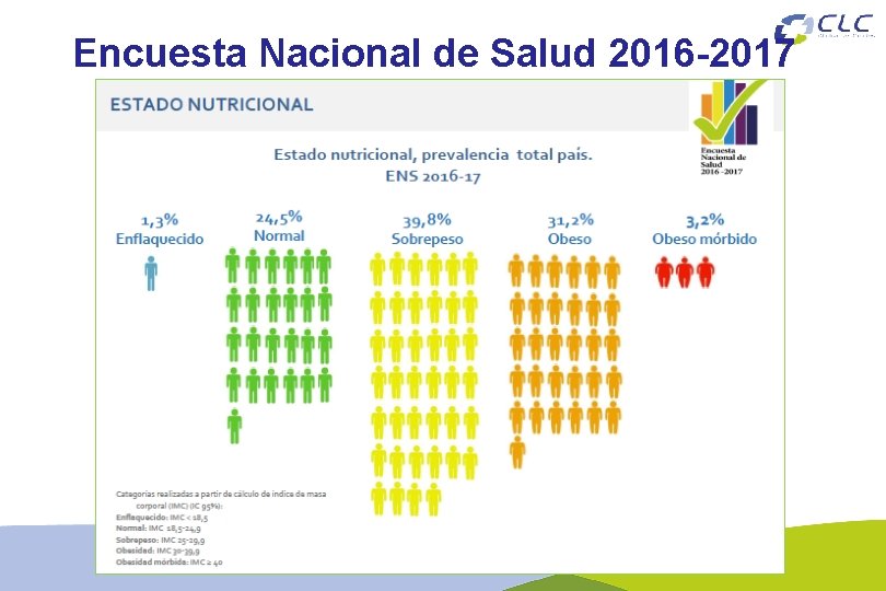 Encuesta Nacional de Salud 2016 -2017 