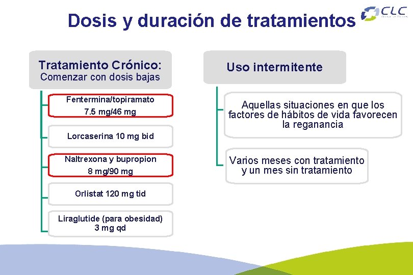 Dosis y duración de tratamientos Tratamiento Crónico: Comenzar con dosis bajas Fentermina/topiramato 7. 5