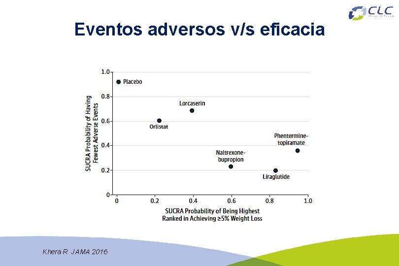 Eventos adversos v/s eficacia Khera R. JAMA 2016 
