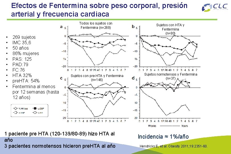 Efectos de Fentermina sobre peso corporal, presión arterial y frecuencia cardiaca Todos los sujetos