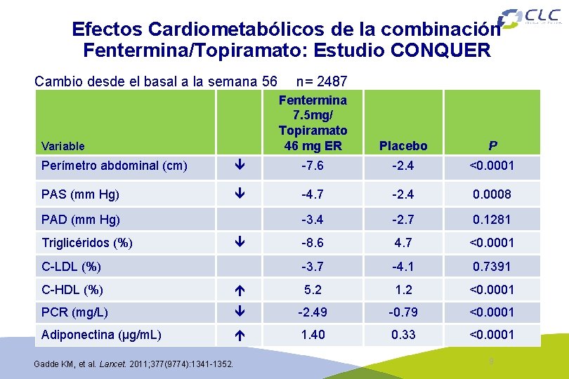 Efectos Cardiometabólicos de la combinación Fentermina/Topiramato: Estudio CONQUER Cambio desde el basal a la