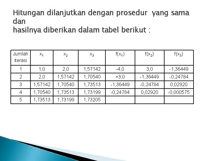 Hitungan dilanjutkan dengan prosedur yang sama dan hasilnya diberikan dalam tabel berikut : Jumlah