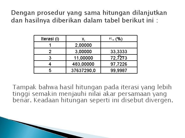 Dengan prosedur yang sama hitungan dilanjutkan dan hasilnya diberikan dalam tabel berikut ini :