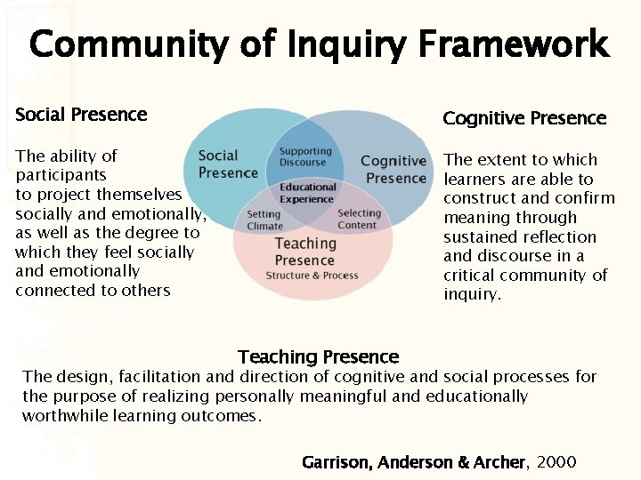 Community of Inquiry Framework Social Presence Cognitive Presence The ability of participants to project